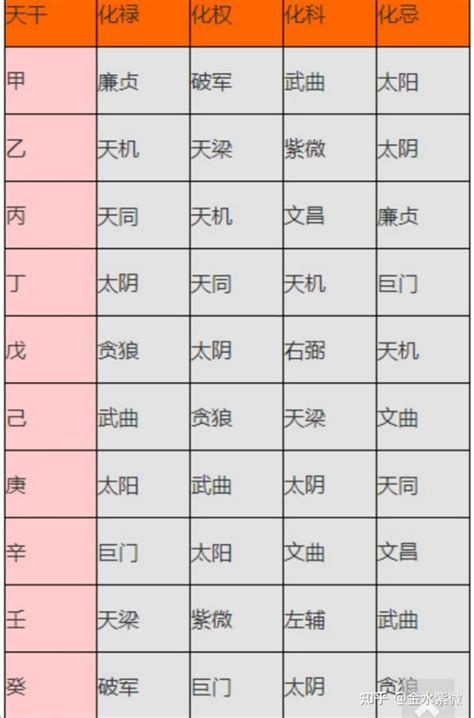 吉星 凶星|紫微斗数吉星凶星分类 月朗天门格为富贵命格